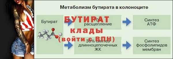 МДМА Бородино